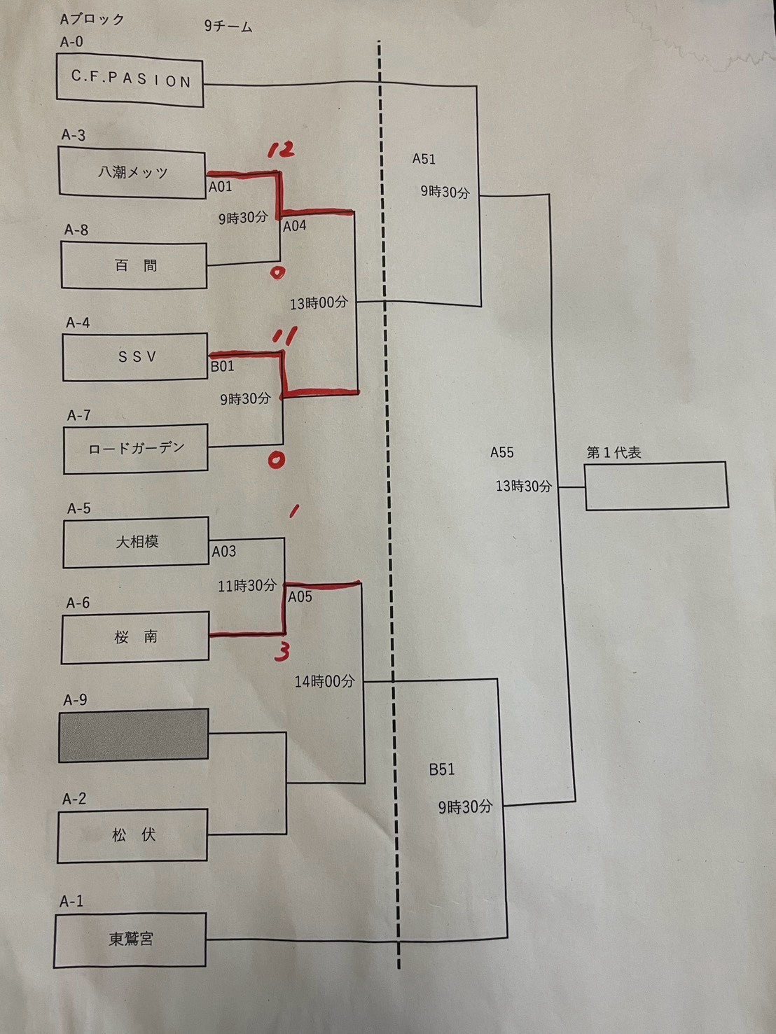 全日本U-12 埼玉県大会 東部地区予選 当日の様子 4